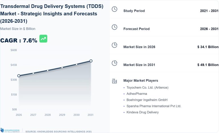 Transdermal-Drug-Delivery-Systems-TDDS-Market-1