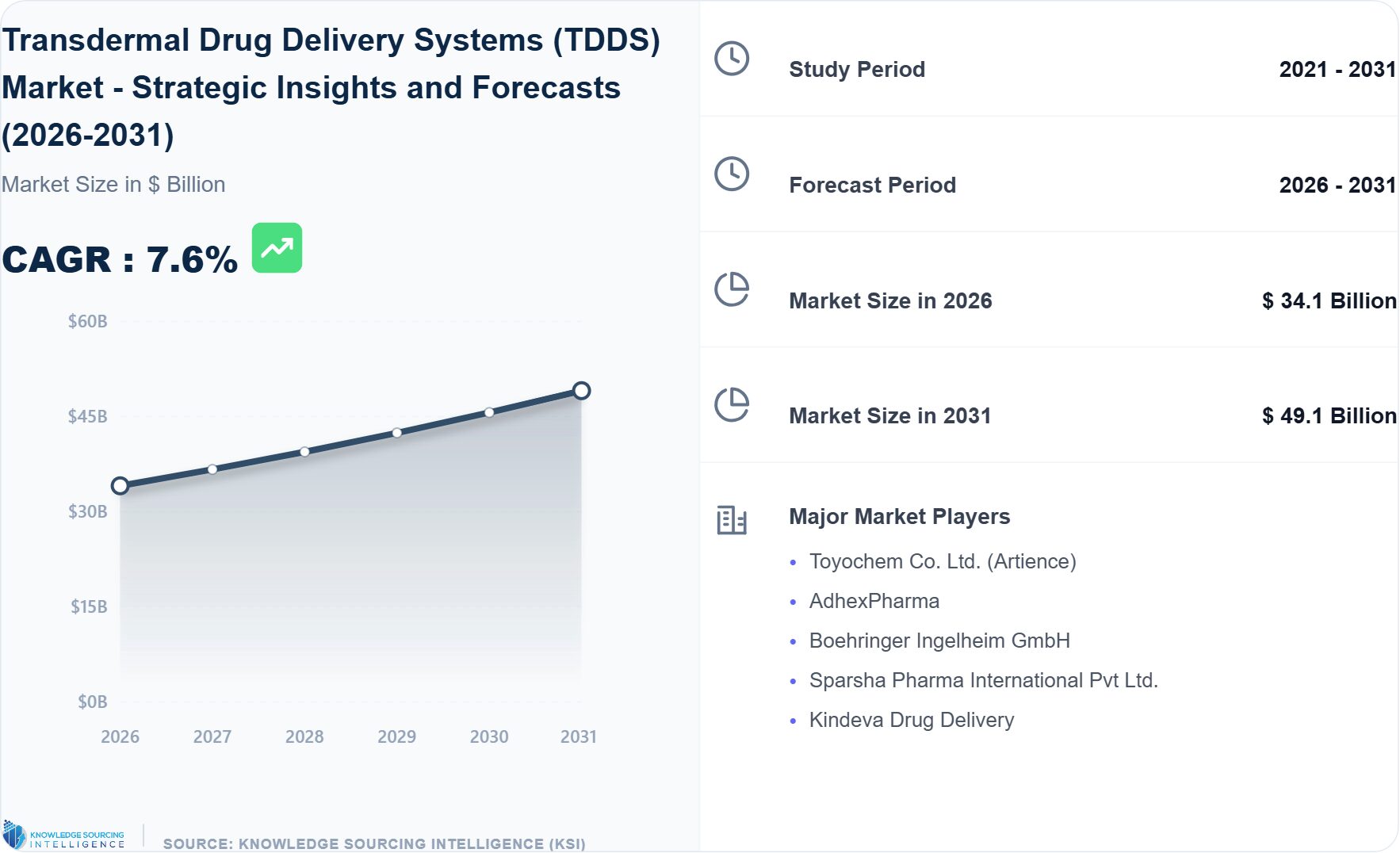 Transdermal-Drug-Delivery-Systems-TDDS-Market-1