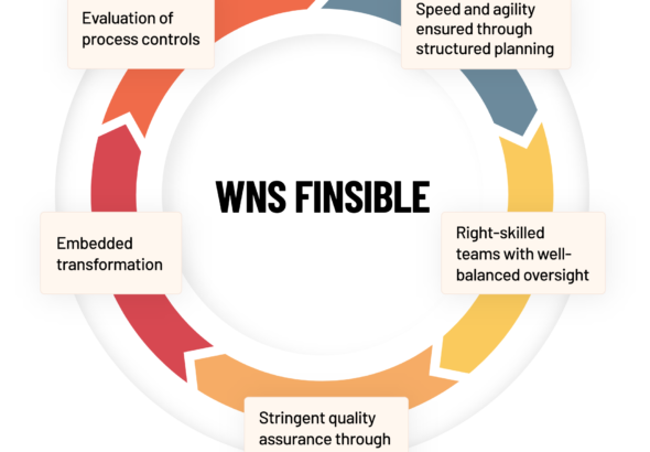 WNS-Finisible-circle-1