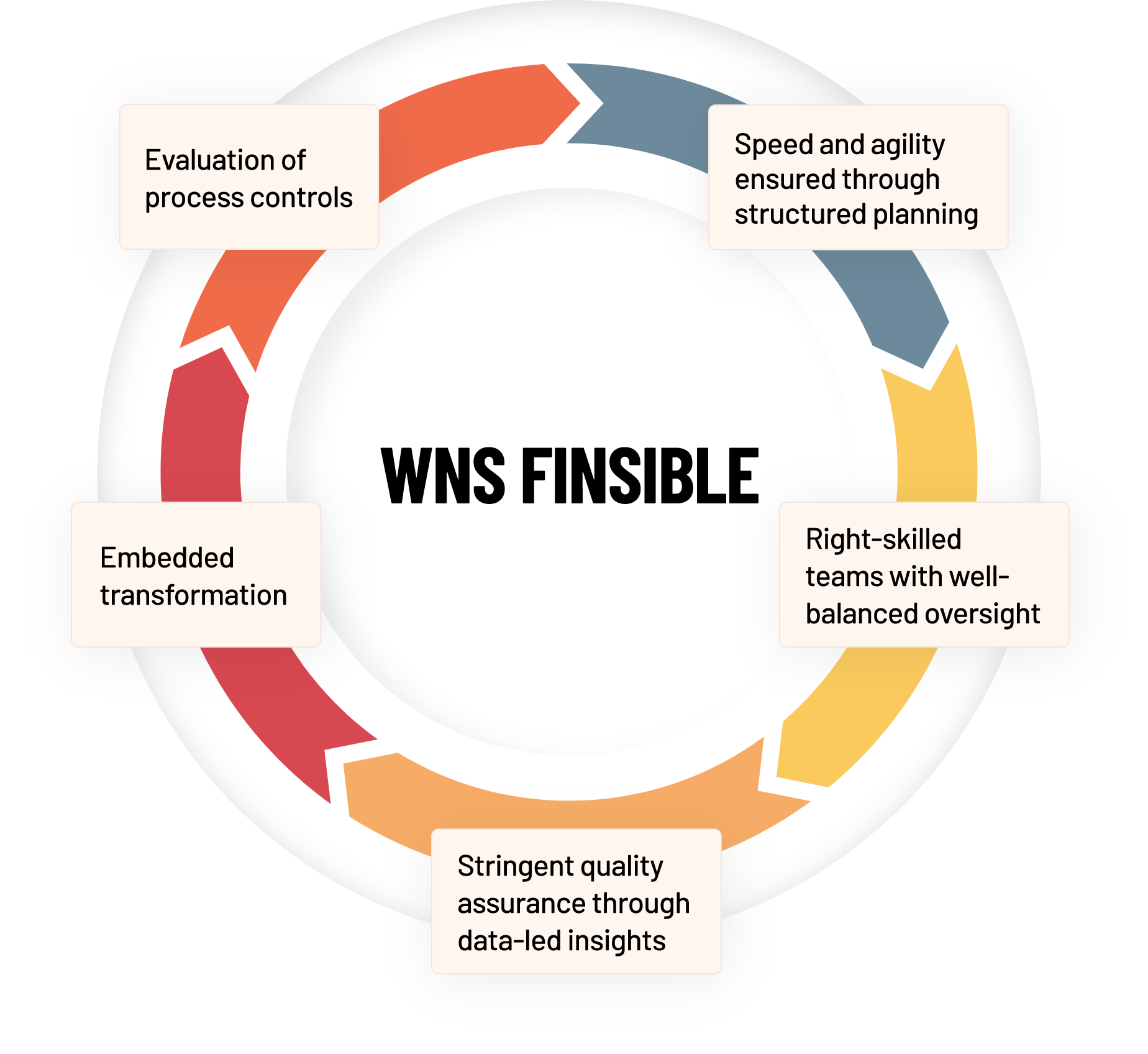 WNS-Finisible-circle-1