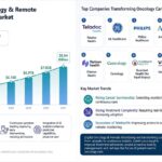 Digital-Oncology-Remote-Monitoring-market