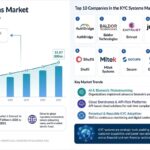 KYC-Systems-Market