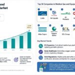 Medical-Gas-Equipment-Market
