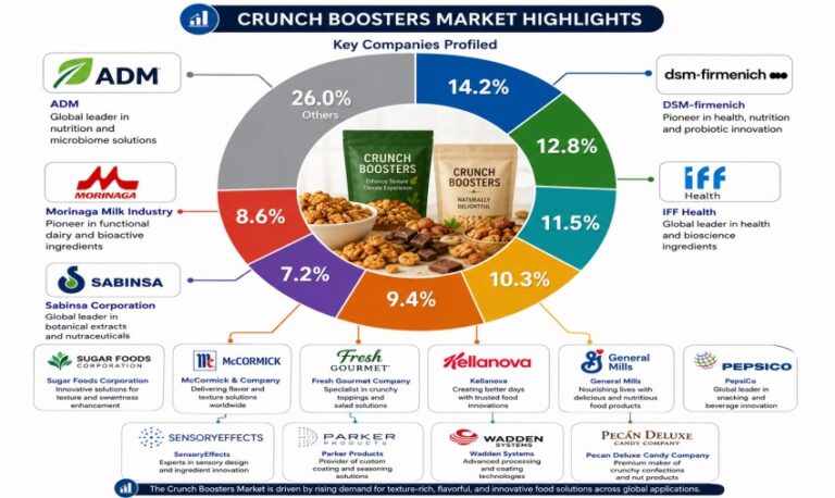 Crunch-Boosters-Market-1