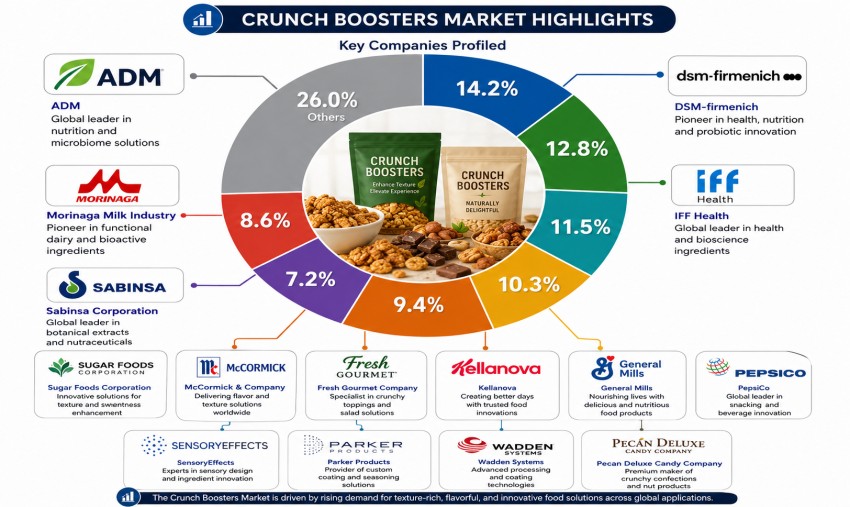 Crunch-Boosters-Market-1