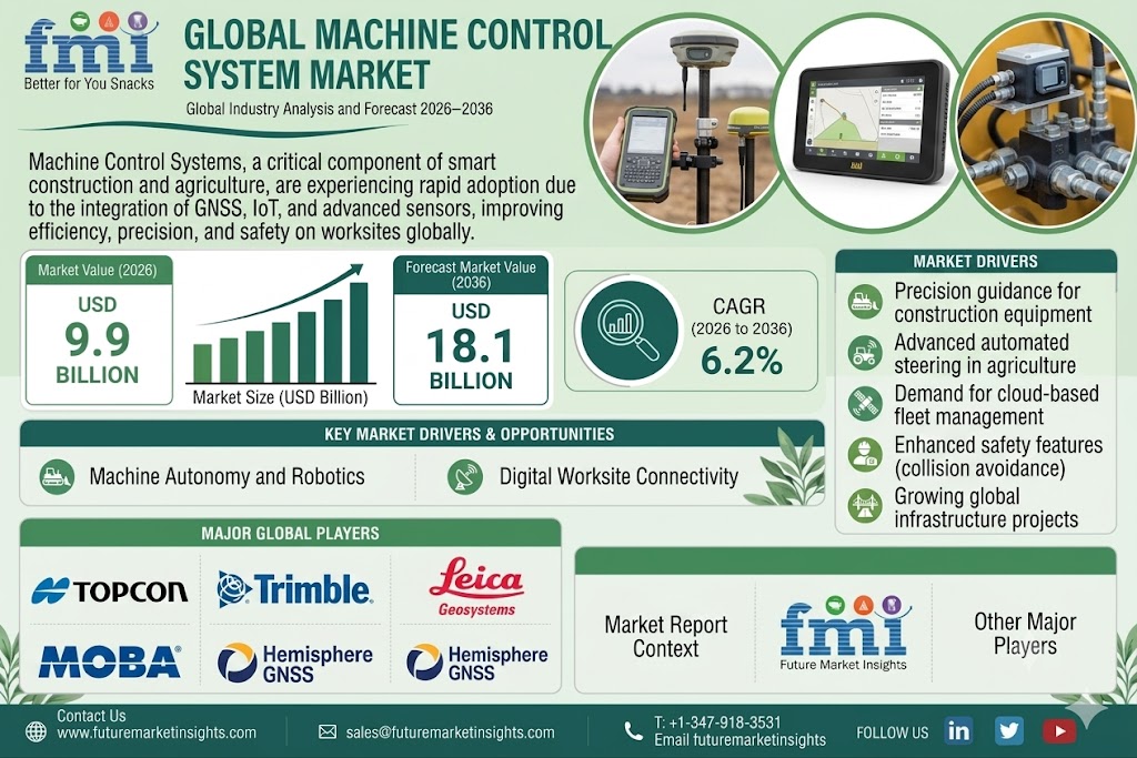 Machine-Control-System-Market